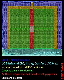 AMD Tahiti Die-Shot (markiert)